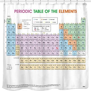 Periodic Table of Elements Shower Curtain