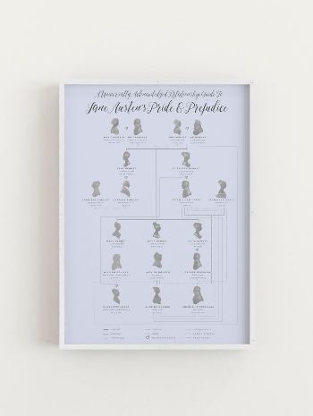 Pride and Prejudice Characters Chart Poster