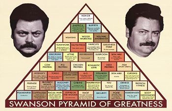 Swanson Pyramid of Greatness