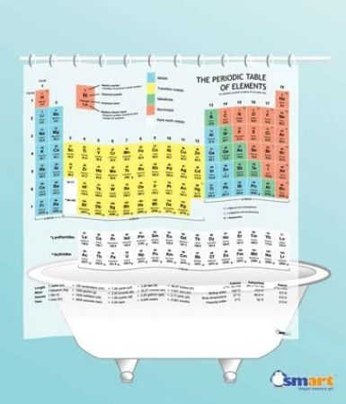 Periodic Table Shower Curtain